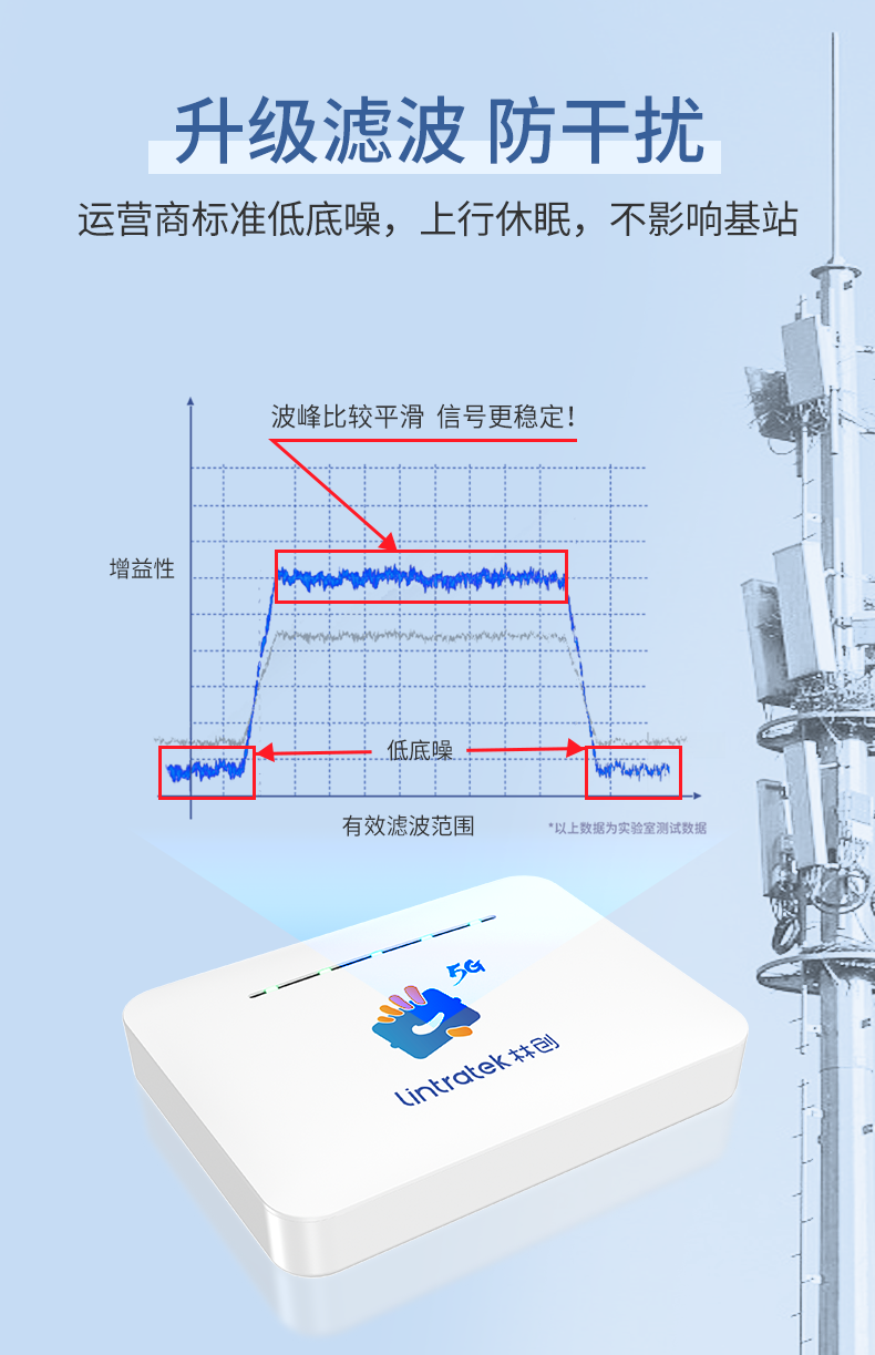 电梯通信新突破 三网4G+5G电梯宝，打造全方位信号覆盖新体验